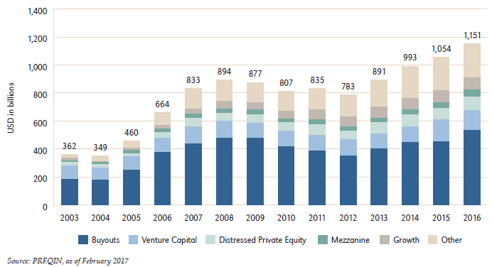 Chart_1_Private_Equity_Dry_Powder_by_Investment_Strategy.png